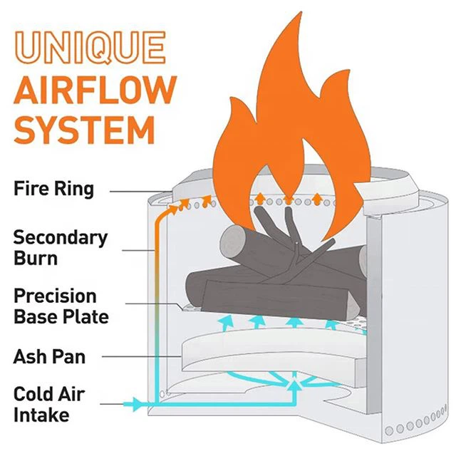 Solo Stove Bonfire Heater